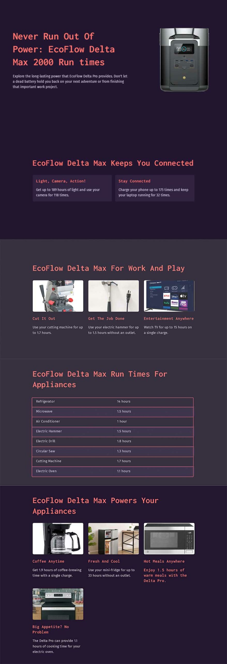 Delta Max Infographic