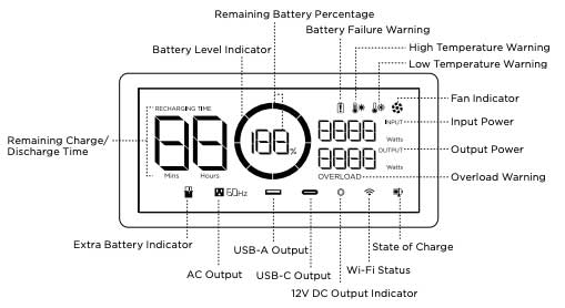 EcoFlow Delta Max LCD Screen